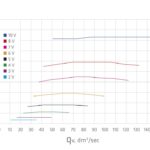 Вентилятор ECo110P/110/500 0 -600 м3/ч для биотуалетов и удаления радона черный 3