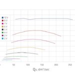 Вентилятор воздуховода ECo 220 S 0-1000м3/ч + основание черный 5