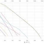 Вентилятор ECo110P/110/500 0 -600 м3/ч для биотуалетов и удаления радона черный 6