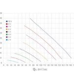 Вентилятор воздуховода E190 Р 0 — 700м3/ч черный 6