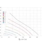 Вентилятор воздуховода 220Р/160/700 Р 0 — 1000м3/ч черный 4