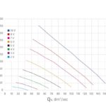Вентилятор ECo110P/110/500 0 -600 м3/ч для биотуалетов и удаления радона черный 7