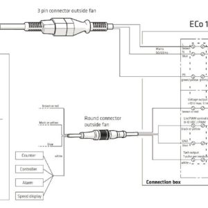 Вентилятор воздуховода XL ECo250P/200/500 Р 0 - 1250м3/ч кирпичный