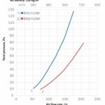 Вентиляционный выход FLOW 160/500 черный 3