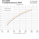 Цокольный аэратор ROSS — 200/210 аэратор светло-серый 2