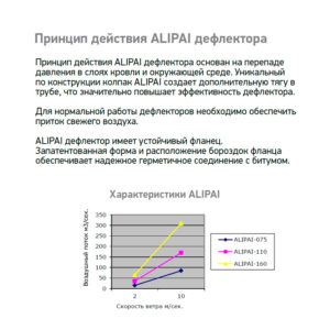 Аэратор для плоской кровли  Alpai 160