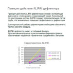 Патрубок для дефлектора Alpai 110 2
