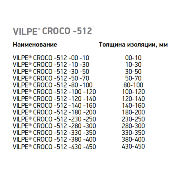 Дюбель для теплоизоляции с распорной частью Croco 512 330-350